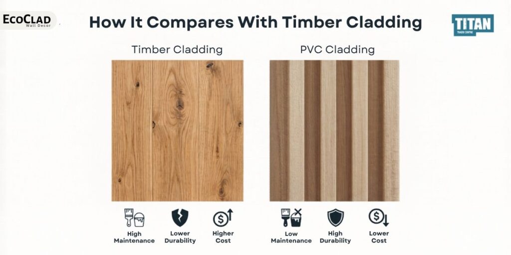 How PVC Wall Cladding Can Completely Change Your Interior Walls - Titan ...